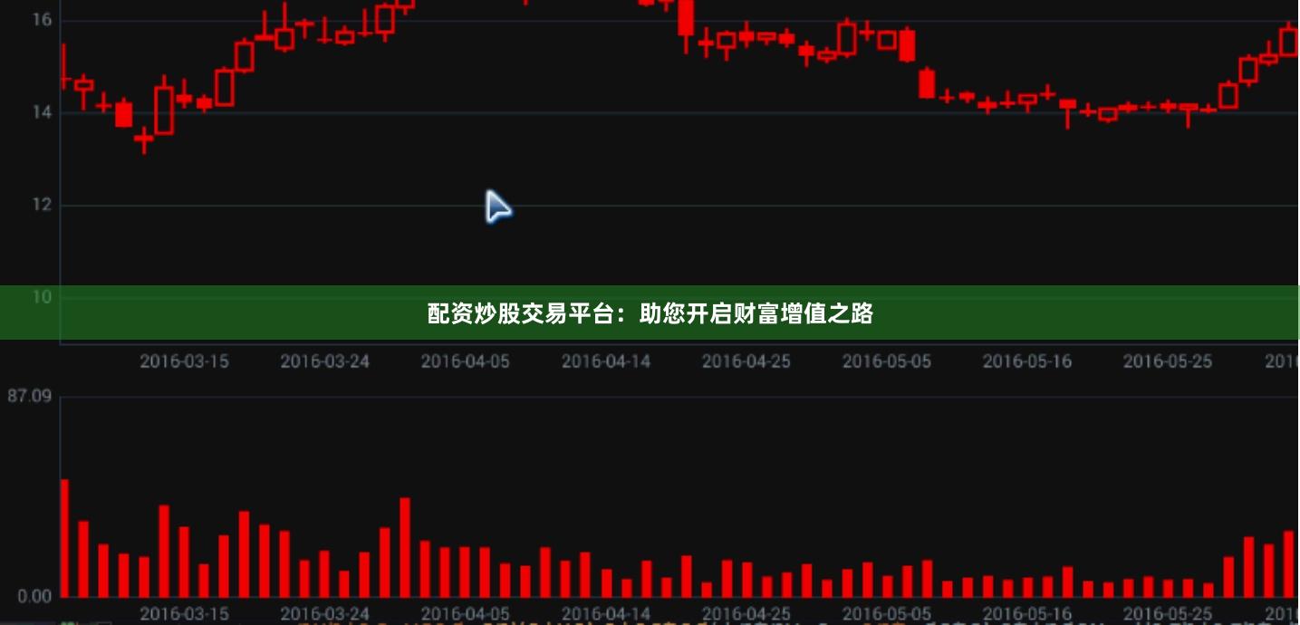 配资炒股交易平台：助您开启财富增值之路