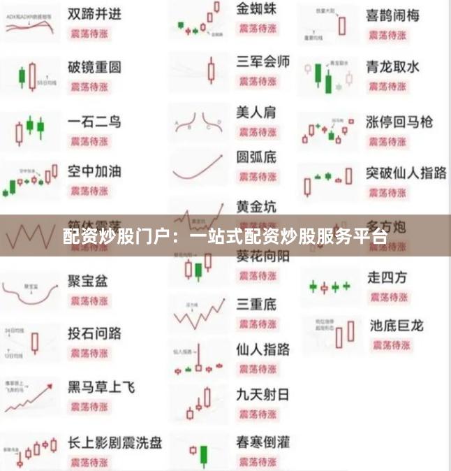 配资炒股门户：一站式配资炒股服务平台