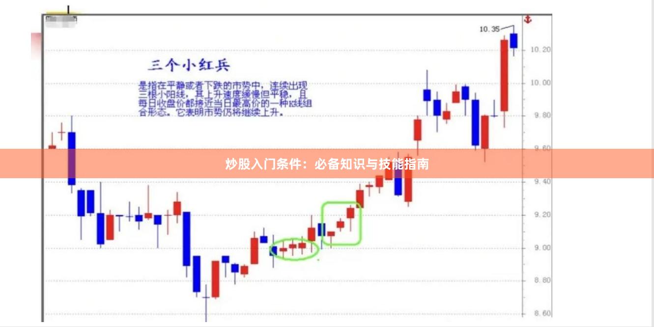 炒股入门条件：必备知识与技能指南