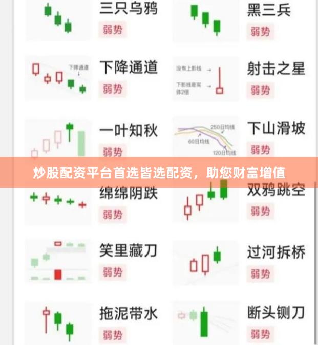 炒股配资平台首选皆选配资，助您财富增值