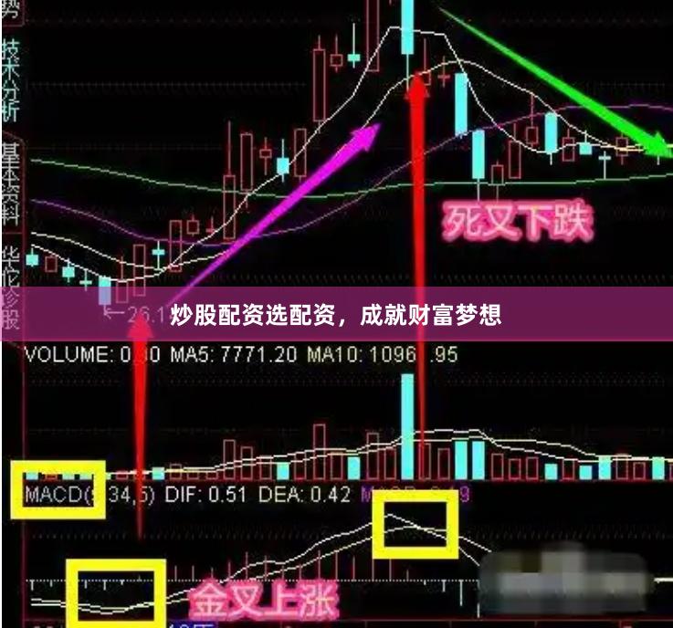 炒股配资选配资，成就财富梦想
