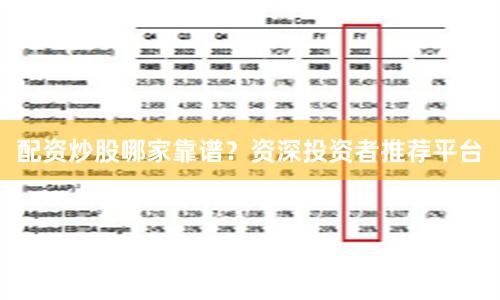 配资炒股哪家靠谱？资深投资者推荐平台