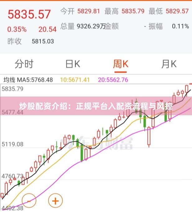 炒股配资介绍：正规平台入配资流程与风控
