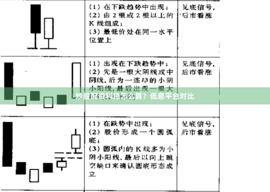 炒股配资利息怎么算？低息平台对比