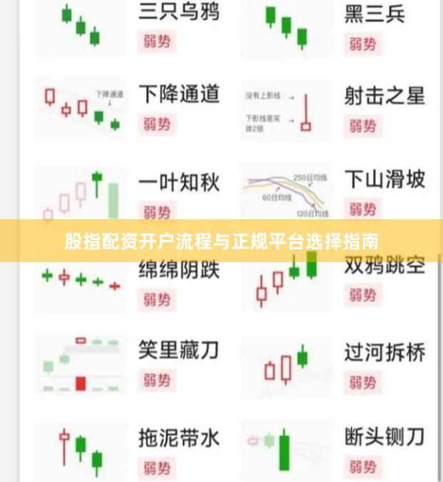 股指配资开户流程与正规平台选择指南
