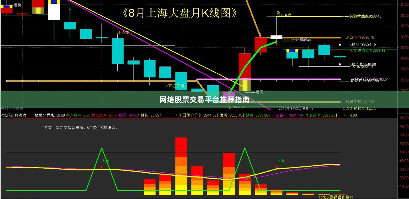 网络股票交易平台推荐指南