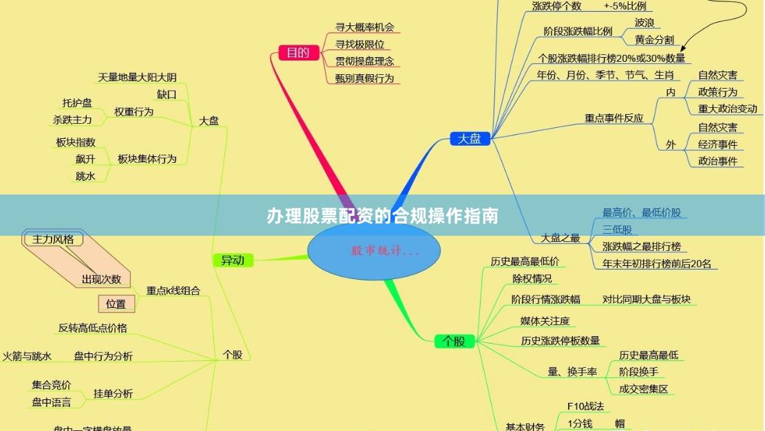 办理股票配资的合规操作指南