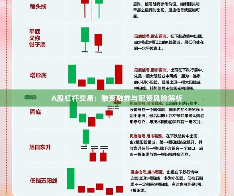 A股杠杆交易:融资融券与配资风险解析