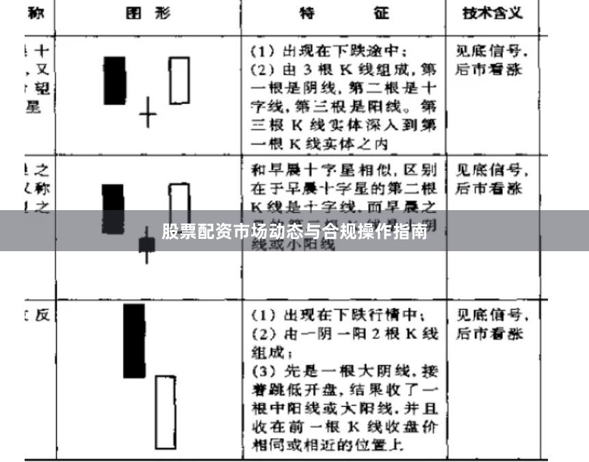 股票配资市场动态与合规操作指南