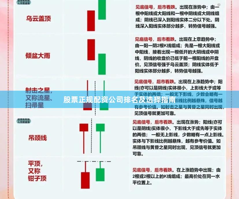 股票正规配资公司排名及选择指南
