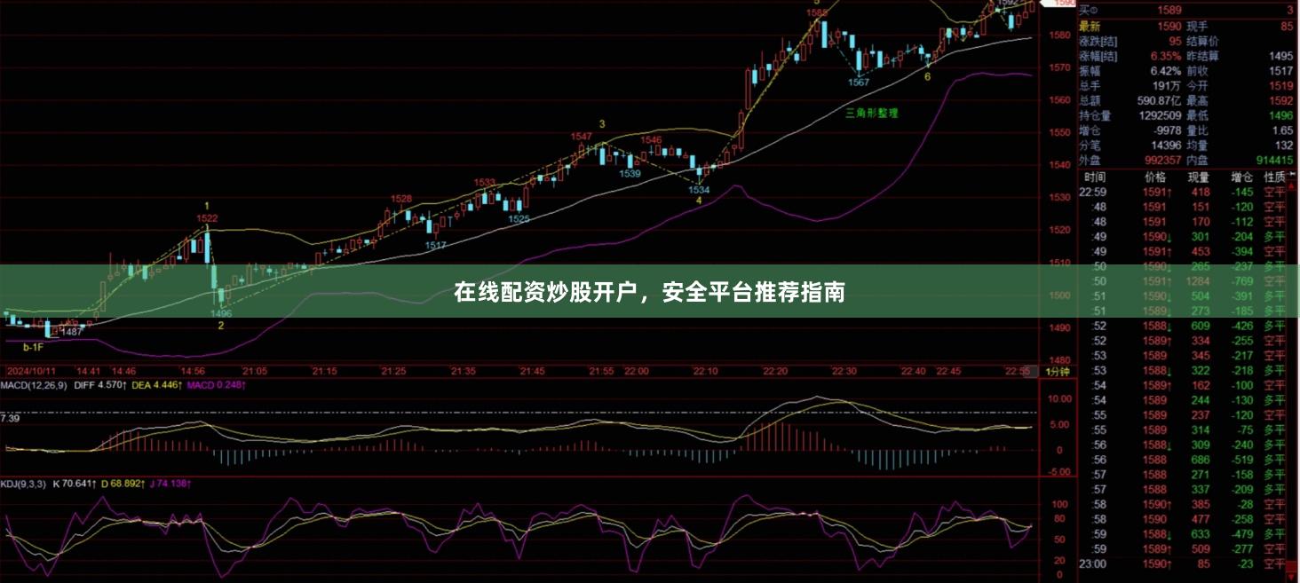 在线配资炒股开户，安全平台推荐指南