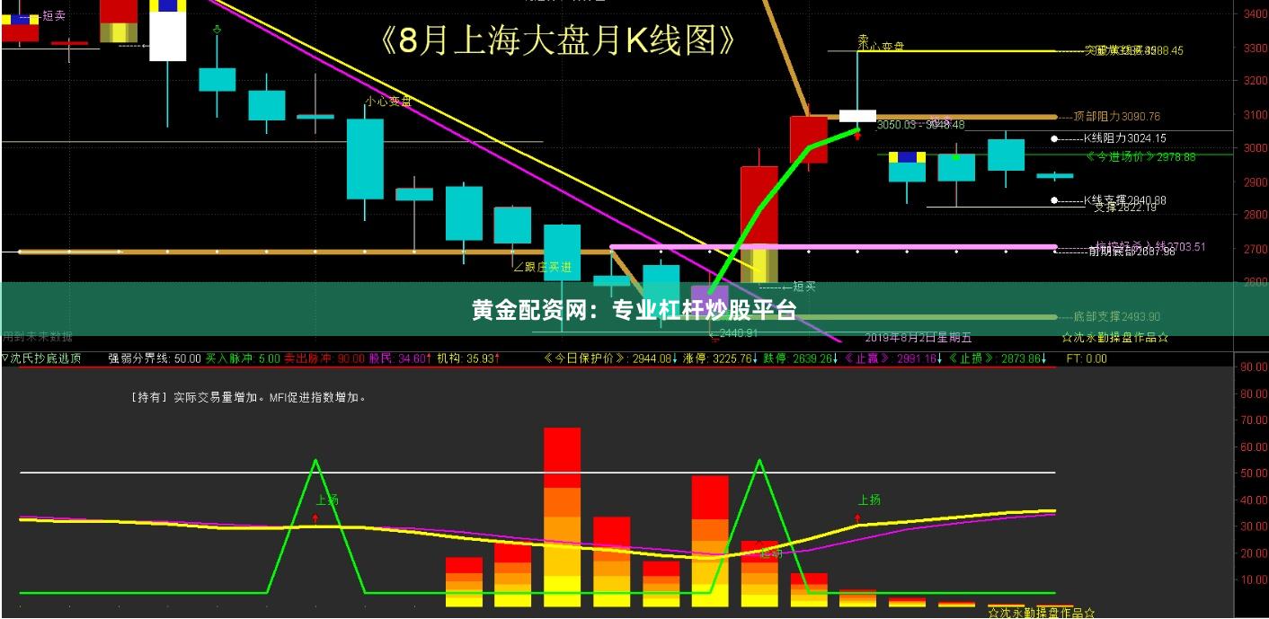 黄金配资网：专业杠杆炒股平台