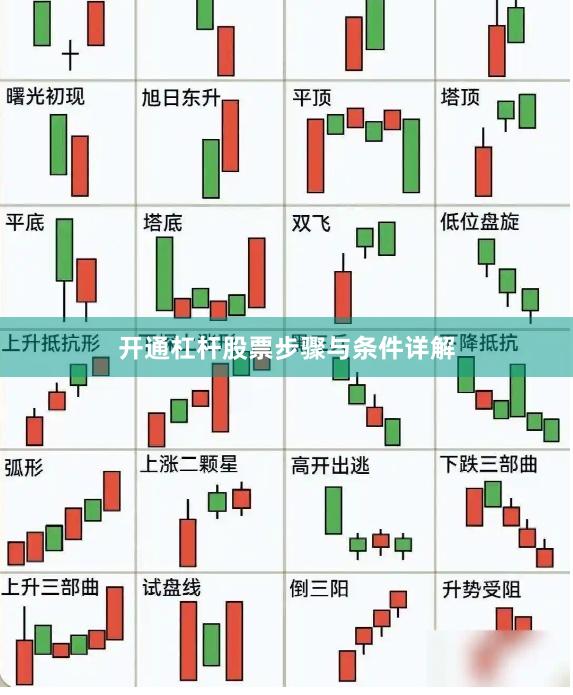 开通杠杆股票步骤与条件详解