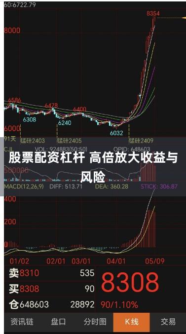股票配资杠杆 高倍放大收益与风险