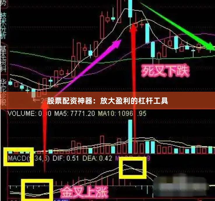 股票配资神器：放大盈利的杠杆工具