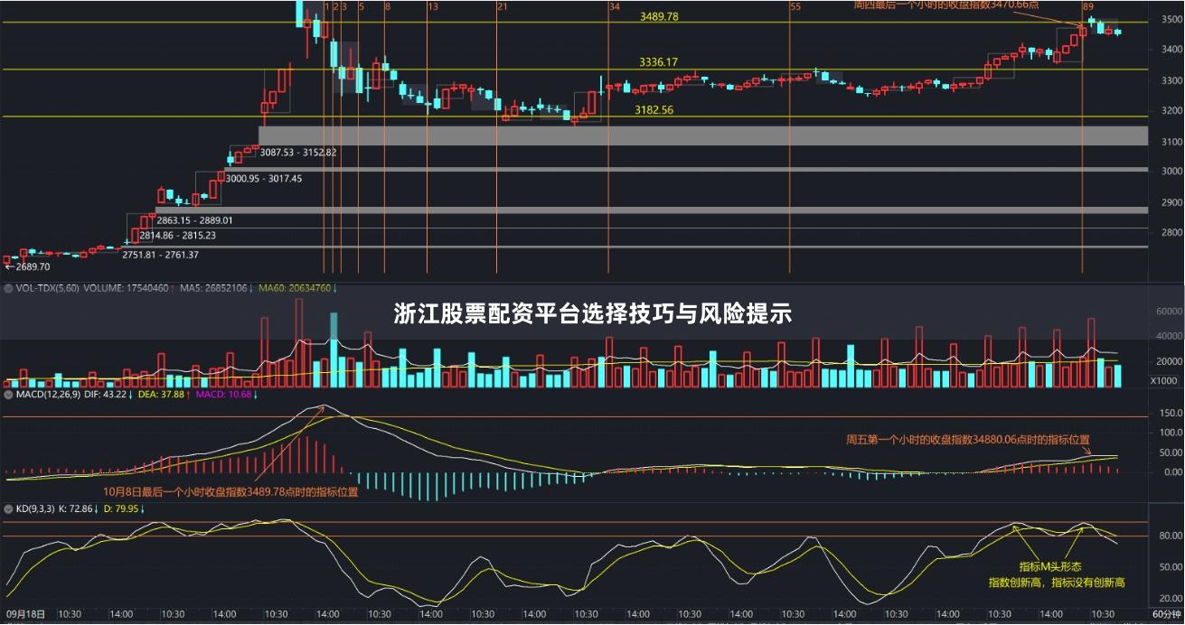 浙江股票配资平台选择技巧与风险提示