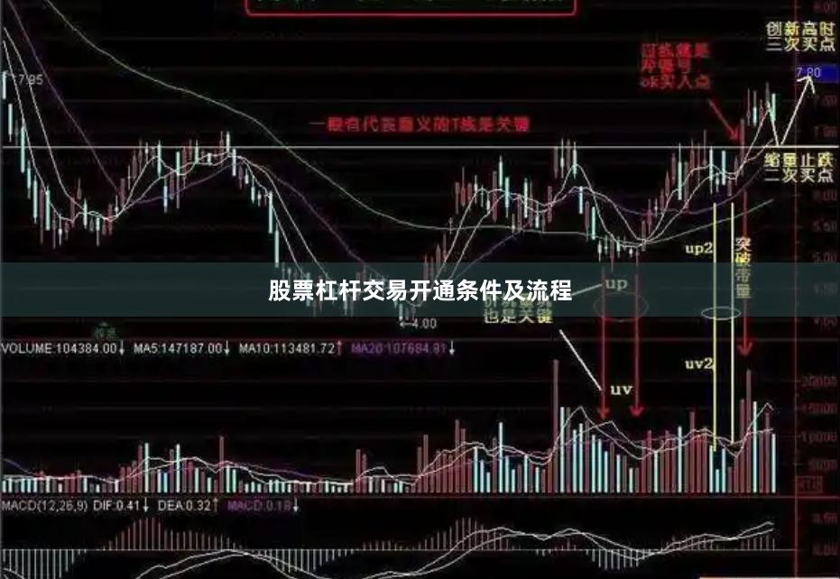 股票杠杆交易开通条件及流程
